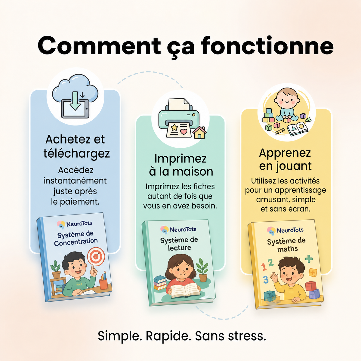 Système d'apprentissage complet NeuroTots™ - Pack mathématiques et lecture