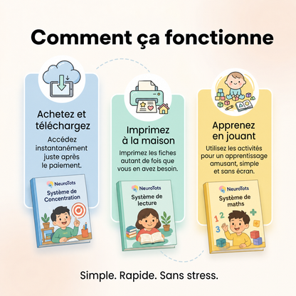 Système d'apprentissage complet NeuroTots™ - Pack mathématiques et lecture